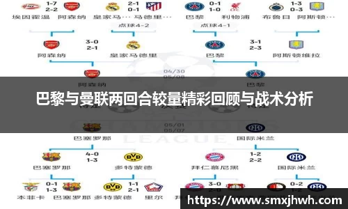 巴黎与曼联两回合较量精彩回顾与战术分析